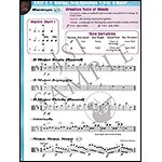 Orchestra Expressions, book /CD 2, viola; Brungard (Alf)