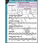 Orchestra Expressions, Book/CD 2, for violin; Brungard et al. (Alfred)
