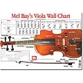 Viola Wall Chart by Martin Norgaard (Mel Bay)